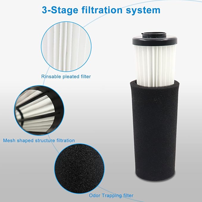 F112 Filter Replacement 4 Pack Compatible with Dirt Devil Upright Vacuum Cleaner, Pre Motor Endura Odor Trapping Filter Set, Replace part AD47936