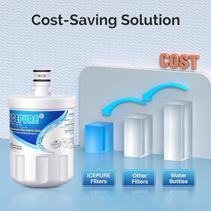 ICEPURE 5231JA2002A Refrigerator Water Filter, Compatible with LG LT500P, GEN11042FR-08, ADQ72910911, ADQ72910901, ADQ72910907, Kenmore 9890, 46-9890, HDX FML-1, LFX25974ST, LMX25964ST, 2 PACK