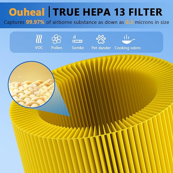 Core 200S Pet Replacement Filter Compatible with LEVOIT Core 200S-P Air Purifier, 3-in-1 Filter, Replace Part #Core 200S-RF,Pack of 4