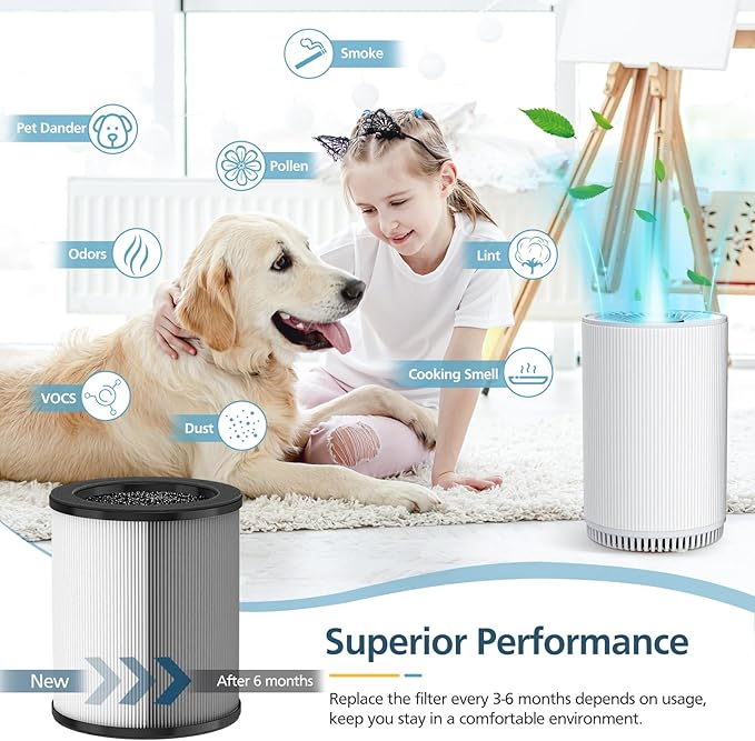 4 Pack KJ80 Replacement Filter, 3-in-1 KJ80 H13 HEPA Filter High Efficiency Air Purifier Filter Replacement for Druiap KJ80 (Not for KJ150 Model Air Purifier), Compared to part# AF3080