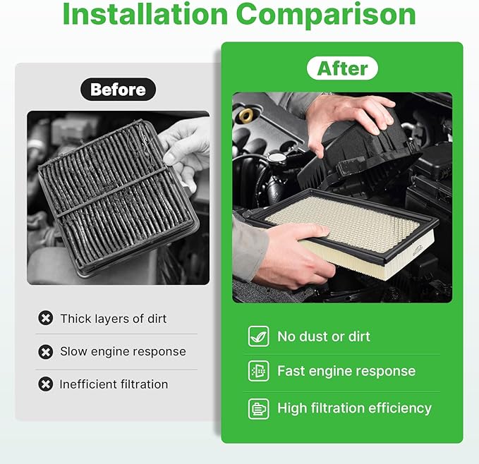 Engine+Cabin Air Filters Fit for Explorer 2011-2019, 3.0T Flex 2010-2019, Fusion 2010-2012 3.5L, Taurus 2009-2019, MKT 2010-2019 Engine Air Filter Replace CF11176 CA10242