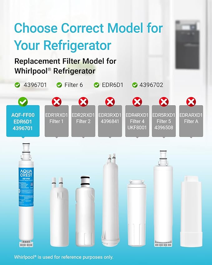 AQUA CREST 4396701 Refrigerator Water Filter, Compatible with Whirlpool 4396701, 4396702, EDR6D1, EveryDrop Filter 6, Kenmore 9915, 46-9915