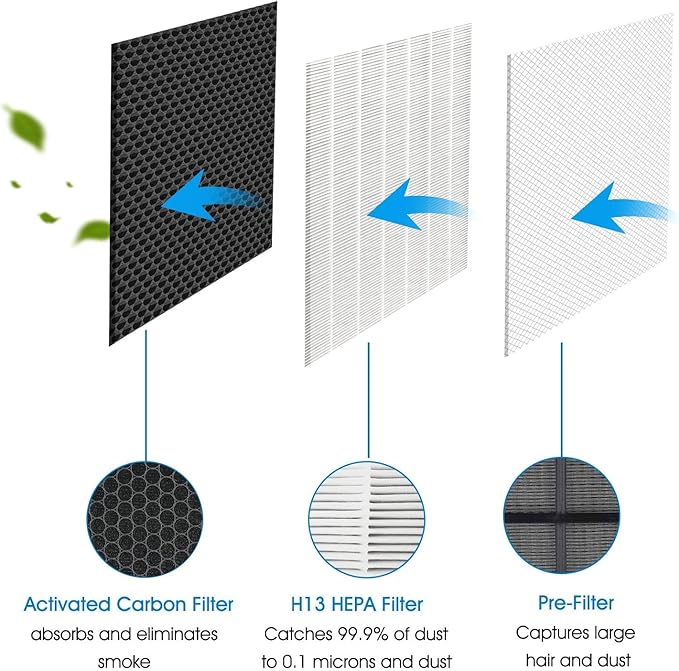 114190 HEPA Filter B for Winix WAC5300 WAC5500 9500 U300 P300 WAC9000 WAC9500 WAC5000 WAC5000b WAC6300 Air Purifiers Compatible with 114190 Size 21 Replacement Filter B