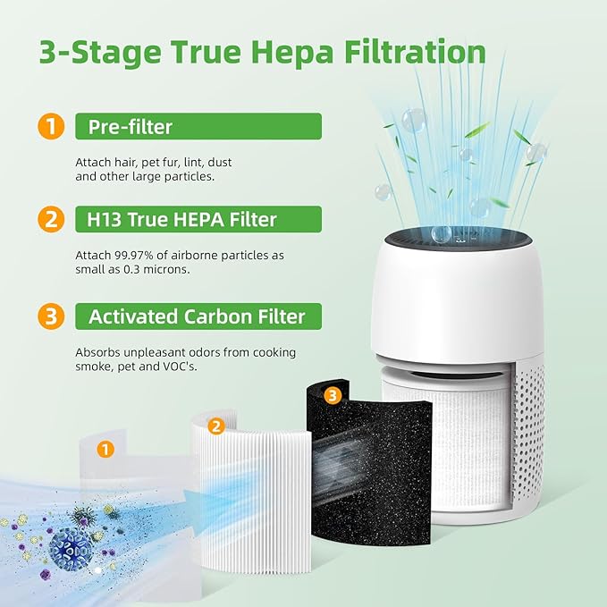 Core Mini Replacement Filter 2-Pack, Compatible with LEVOIT Core Mini Air Purifier, 3-in-1 H13 HEPA & Activated Carbon Filter, Replaces Core Mini-RF