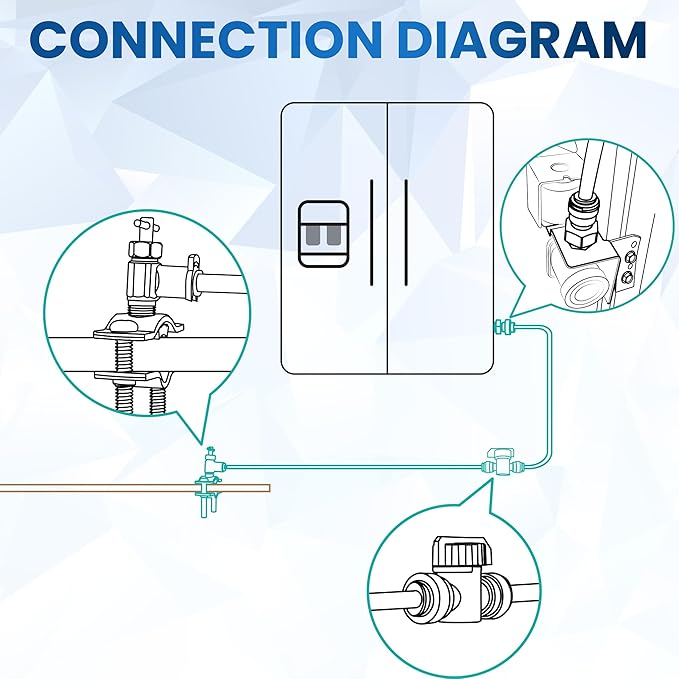 Refrigerator Water Line Kit for Ice Maker, Freezer, Humidifier, Water Filtration System. 25 FT x 1/4” OD Tube, 1/4" OD Quick Connect Self-Piercing Needle Saddle Valve, Adapter, & Ball Valve
