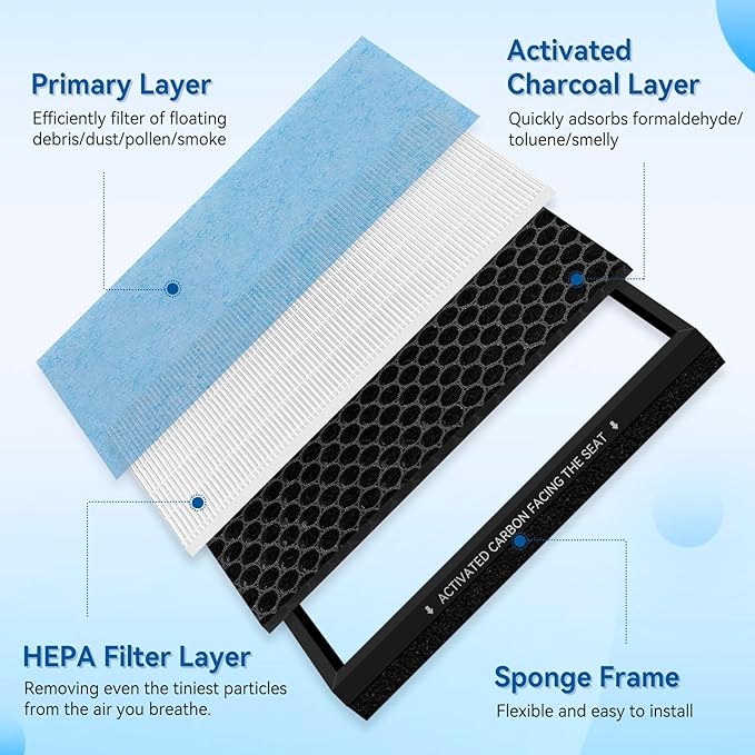 Model 3/Y Cabin Air Filter Compatible with Te sla Model 3 Model Y Accessories 2016 to 2023 Version, HEPA Air Filter Replacement with Activated Carbon (2 Pack)