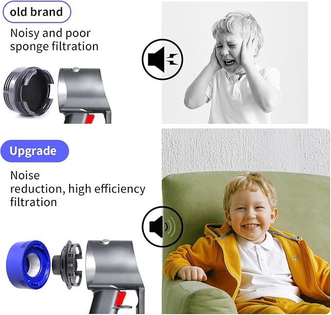 4 Pack Vacuum Filter Replacement and Motor Cover Upgrade Kit Compatible with Dyson V7, V8 Animal, SV10 Cordless Vacuum Cleaners, 2 Pre-Filters, 1 Post-Filter, 1 Motor Rear Cover