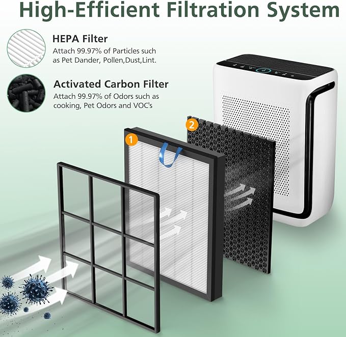 Vital 200S Replacement Filter for LEVOIT Vital 200S Vital 200S-P Air Purifier, High-Efficiency Activated Carbon Filter, Vital 200S-RF, LRF-V201-WUS, 2 Pack, White