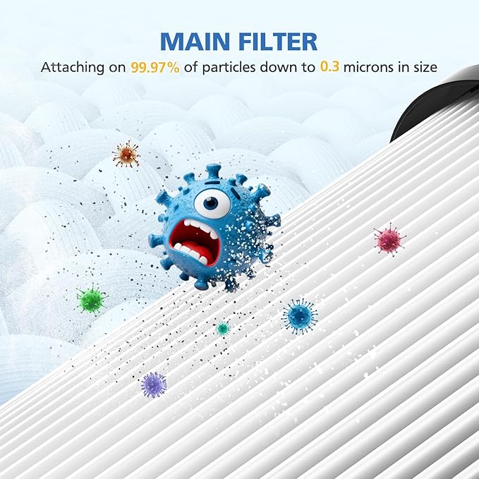 130i Replacement Filter Compatible with Puro 130i Air Purifier for Home Bedroom Pets, for 99.9% Smoke Pollen Dust Odors and Common Household Pollutants, 2 Pack