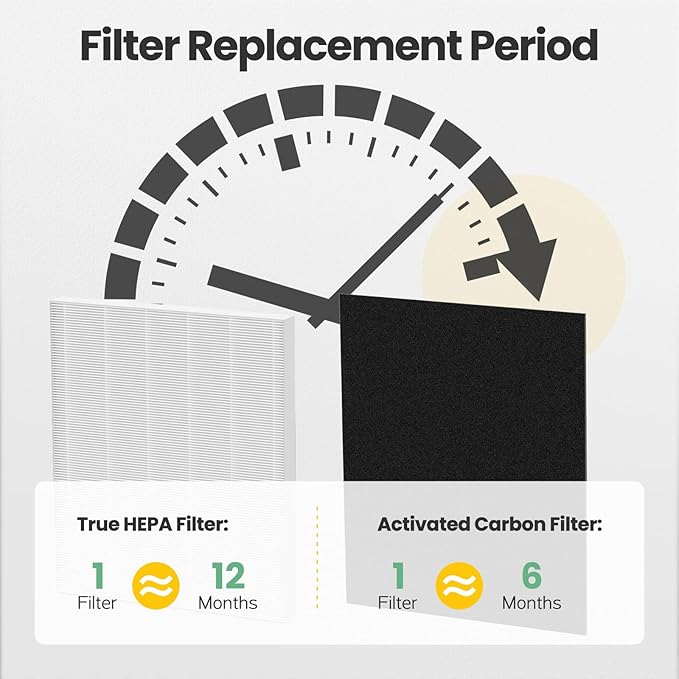 C545 Replacement Filter H13 Grade True HEPA Compatible with Winix C545 Air Purifier, for Winix Filter S, Part 1712-0096-00 and 2522-0058-00, Pack of 4 HEPA Filter