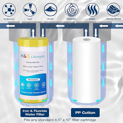 H&G Lifestyles 2-Stage Whole House Water Filtration System, GAC KDF 58 Filter and PP Cotton Filter, Chlorine Odor Heavy Metal Lead Sediment Removal, Drinking Water Purification System 50,000 Gallons