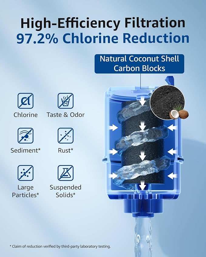 Waterspecialist Faucet Filter Replacement for All PUR® Water Filter Replacement, Filter Replacement RF-9999®, Pur® Plus RF-9999® Faucet Water Filter, NSF 42 Certified, 12-Month Value(4 Counts)
