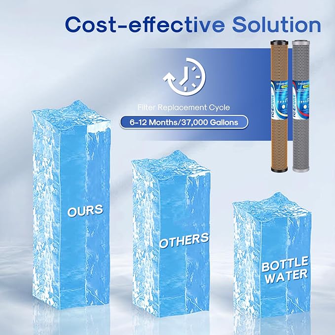ICEPURE 2.5"x 20" Whole House Water Filter, 2-Stage Water Filtration System Replacement Combo Kit with KDF Cartridge and Activated Carbon Lead Remove Filter, Compatible with C1-20, F3WCB32