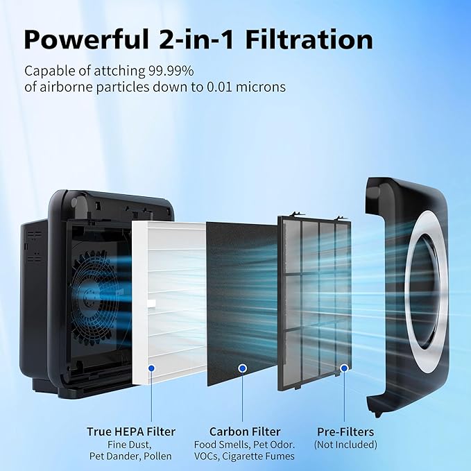 Airmega AP-1512HH & 200M Filter Replacement for Coway Air Purifier,2 HEPA and 6 Fresh Starter Deodorization replacement filter