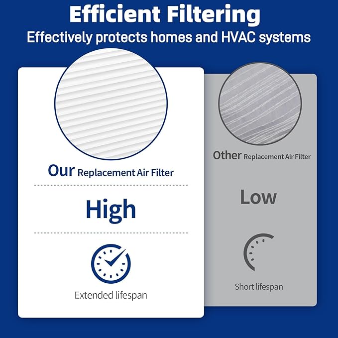 401 Replacement Filter Compatible with AprilAire 2400, Space-Gard 2400 Whole-House Air Purifier, MERV-10 Furnace Filter, 16x25x6 Air Filter, 2 Pack