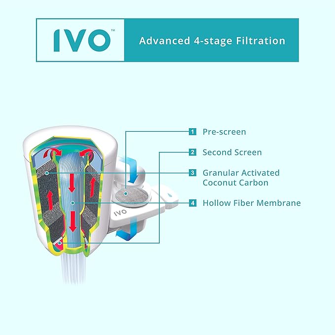 IVO Replacement Water Filters (Value Pack of 3 lasts for 12 months) – 4-Stage Filtration with NSF-Approved Technology – Removes Contaminants down to 0.1 Micron, Retains Healthy Minerals