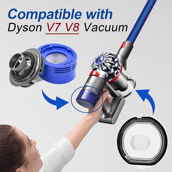 ilovelife Dust Bin Lid & 3pcs Filter Replacement & Motor Rear Cover Compatible with Dyson V7 V8 Cordless Vacuum Cleaners, V7 V8 Accessories Replacement Parts