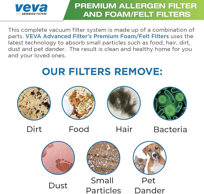 VEVA Premium Vacuum Filter Set with 6 Allergen, 6 Foam, 6 Felt Filters for Shark Rocket Vacuums Model HV319Q, 320, 321, 322, 324, 325 and UV330, 422