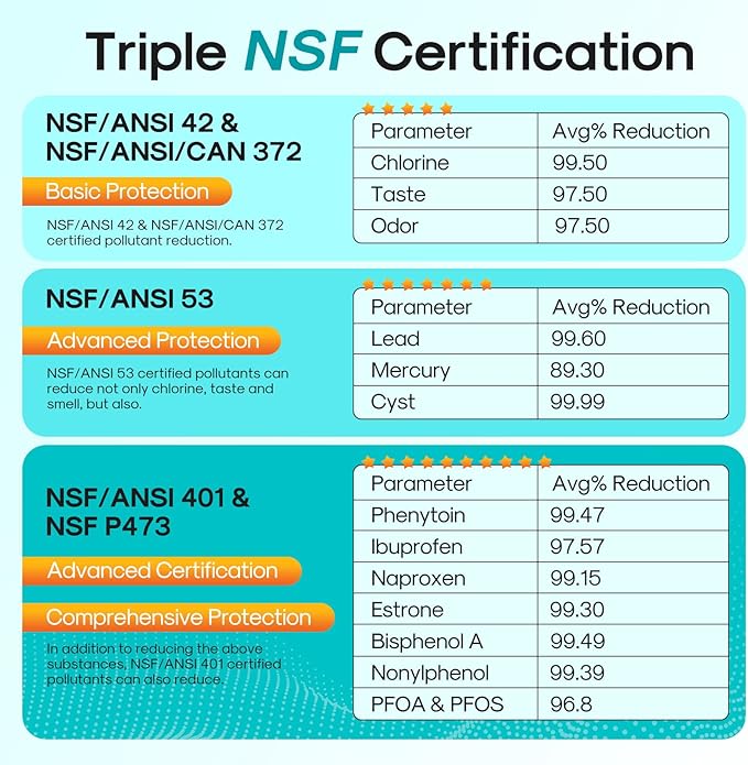 ICEPURE PRO RWF0600AH NSF/ANSI 401 NSF/ANSI 53 Certified Replacement For GE MWF Refrigerator Water Filter, MWFINT, MWFA, HDX FMG-1, GSE25GSHECSS, 46-9991, GSH25JSDDSS, GSHS6LGBBHSS, PC75009, 1PACK
