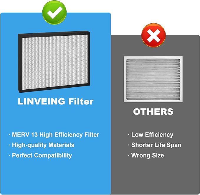 14 x 17.5 x 1.75 MERV 13 Replacement Dehumidifier Filter for DR90 & DR120 Dehumidifier Santa Fe Advance90 Advance100 Advance120, 2 Pack
