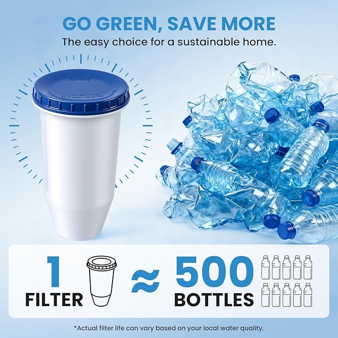 0 TDS Water Filter Replacement for Zero Pitcher & Dispenser | Upgraded 6-Stage Filtration | Removes 99.9% of Lead, Chromium, PFOA/PFOS | Compatible with ZR-001, ZR-004, ZR-017 | 8-Pack