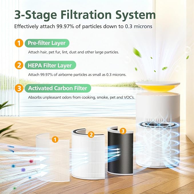 2 Pack Filter Compatible with SwitchBot Air Purifiers, 3-Stage HEPA Filtration with 2 Washable Filters, Compare to Part W5302310