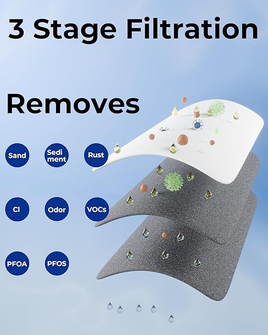 3-Stage Whole House Water Filter System, PFAS Reduction, 20x4.5 Inch, Includes PP, CTO & PFAS Carbon Block, 1" NPT Brass Ports, Drain Valves, Wrench & Install Kit