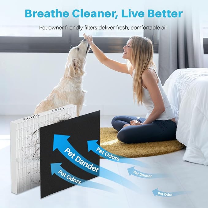 AP-1512HH Air Purifier Replacement Filter Set Compatible with Coway AP-1512HH and Airmega 200M, 1 HEPA and 2 Carbon Pre-Filters