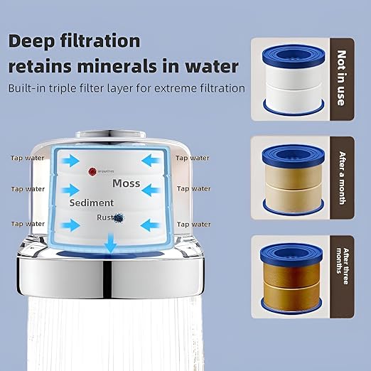 Water Filter for Sink Faucet – Directed Faucet Water Filter with 3 Replaceable Filters & Durable Design for Kitchen & Bathroom Sinks