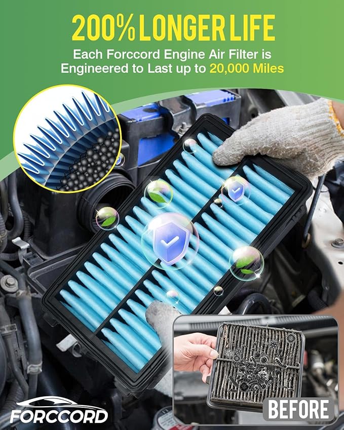 Cabin & Engine Air Filter Fit for Tucson 2022-2026, Santa Fe 2021-2026, Sorento 2021-2026, Sonata 2020-2026, Santa Cruz 2022-2026, (Not for hybrid!) Cabin Filter Replace Accessories