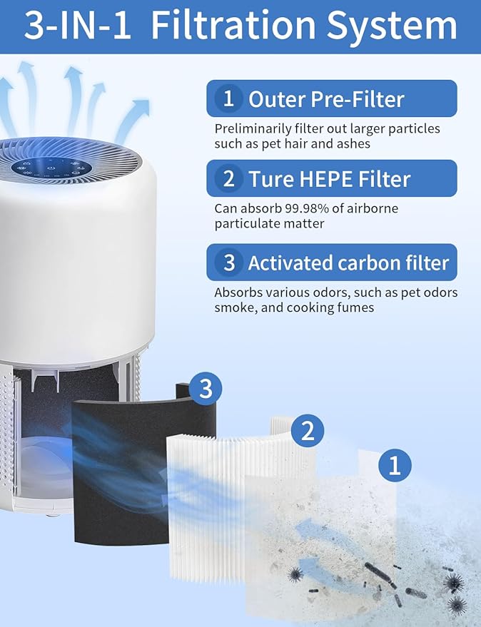 Core 300 Replacement Filter for Levoit Air Purifier, HEPA Filter Replacement for Levoit Core 300, Core 300P, Core 300S, Core 300S-P, 2 Packs, Core 300-RF, White