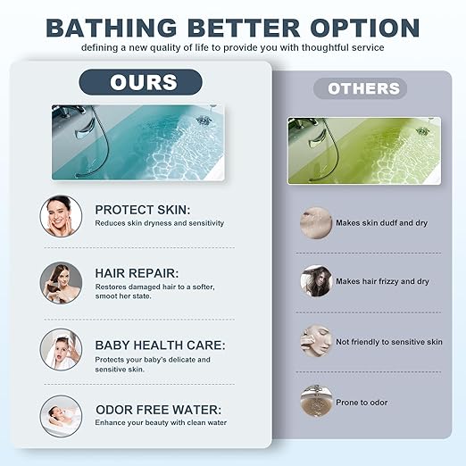 Bath Filter for Tub, Bathtub Faucet Water Filter with 8 Stages & 2,500 Gallons of Filtration to Reduce Contaminants for Softer, Smoother Skin (White)
