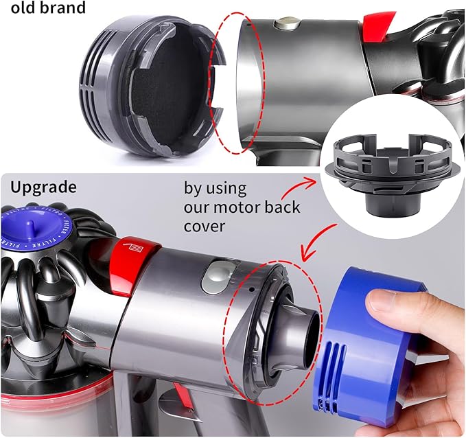 4 Pack Vacuum Filter Replacement and Motor Cover Upgrade Kit Compatible with Dyson V7, V8 Animal, SV10 Cordless Vacuum Cleaners, 2 Pre-Filters, 1 Post-Filter, 1 Motor Rear Cover
