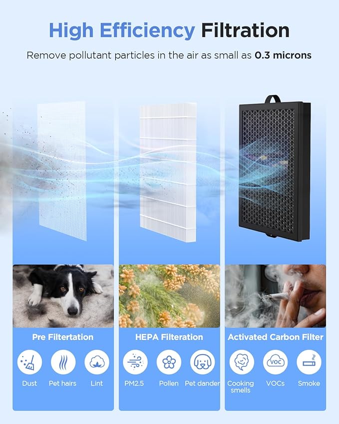 MOOKA Official Replacement HEPA Filter for M200L Air Purifier (1-Pack)
