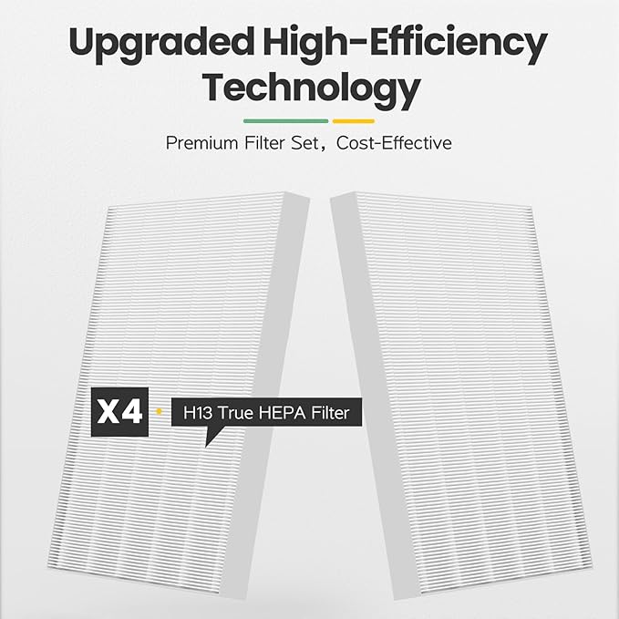 C545 Replacement Filter H13 Grade True HEPA Compatible with Winix C545 Air Purifier, for Winix Filter S, Part 1712-0096-00 and 2522-0058-00, Pack of 4 HEPA Filter