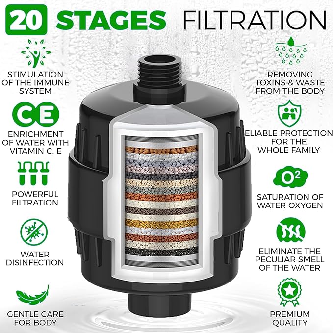 Shower Head Filter Reduction of Hard Water Chlorine & Heavy Metals to Soothe Dry Itchy Skin, Dandruff and Eczema for Healthier Skin & Hair Fits All Showers (Black)