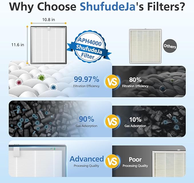 APH4000 Replacement Filter Compatible with KNKA APH4000 Air Purifi-er, 3-IN-1 H13 True HEPA Filter and Activated Carbon Filter for Dust Pollen Pet Dander Odor Smoke, 2 Pack