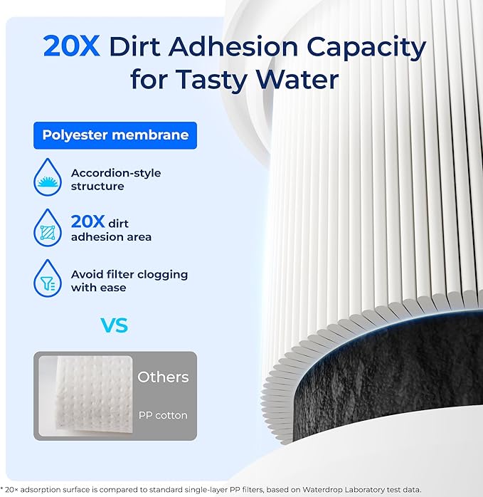 Waterdrop I2000 2 Under Sink Water Filter, Replacement for Everpure i2000, EV9612-22, MC2, ESO7, MH2, EV9612-56, EV9607-25, EV9613-21, 26K Gallons, Pack of 2