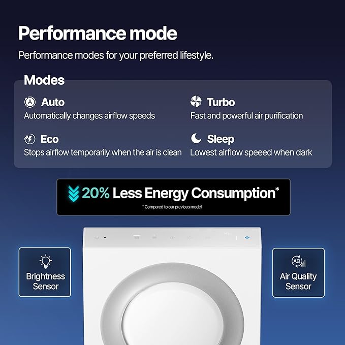 COWAY Airmega Mighty2 Air Purifier, Next Gen of AP-1512HH, for Large Room & Home Cleans up to 1,800 ft², IEST certified HEPA and Active Carbon for Allergies, Smoke, Dust, Pets & Mold, AP-1512N(W)