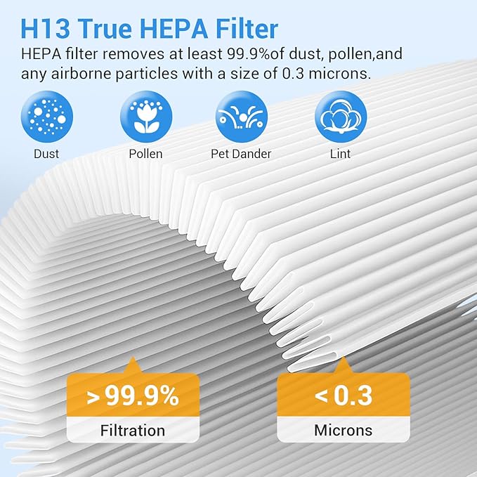 2 Pack 211i Max Replacement Filter Compatible with Blueair Blue Pure 211i Max Air Purifier. Blue Pure F2MAX, 3-in-1 H13 Ture HEPA and High-Efficiency Activated Carbon Filters, Replacement Part #F2MAX