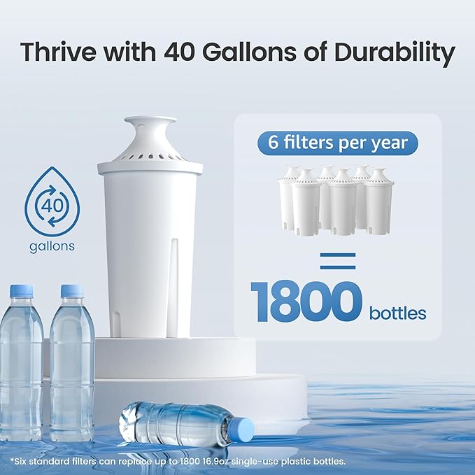 AQUA CREST Replacement for Brita® Water Filter, Pitchers and Dispensers, Classic OB03, Mavea® 107007, and More, NSF Certified Pitcher Water Filter, 8 Count