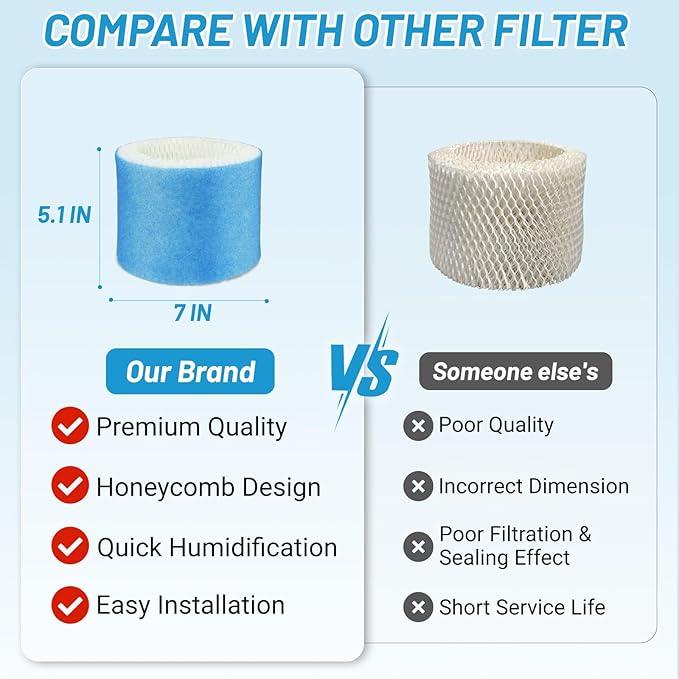 Lemige 6 Pack Upgraded HAC-504 Humidifier Filters for Honeywell Humidifier HAC-504, HAC-504AW, HAC504V1, HCM350, HCM-350W, HCM-300T, HCM-315T, HCM-600, HCM-710, Replacement Filter A