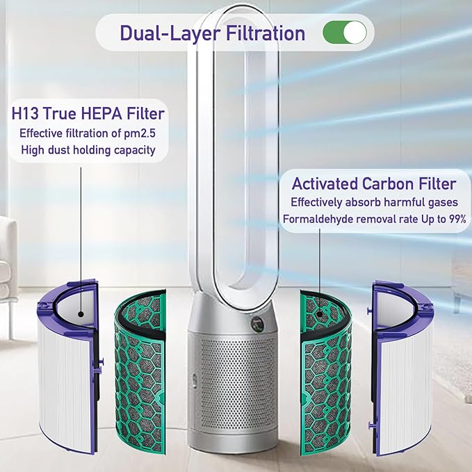 Filter Replacement for Dyson TP04 HP04 - DP04 TP05 DP05, Replace Part No. 968707-04,968708-04,969048-01.