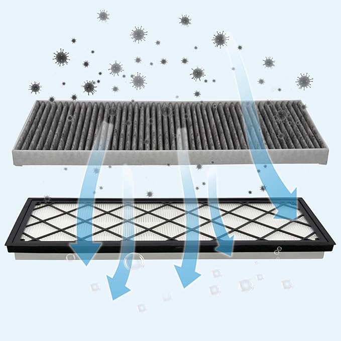 Tesla Model Y Cabin Air Filter HEPA Air Intake Filter with Activated Carbon for Tesla Model Y 2020-2026 Model Y Accessories (4 PCS)