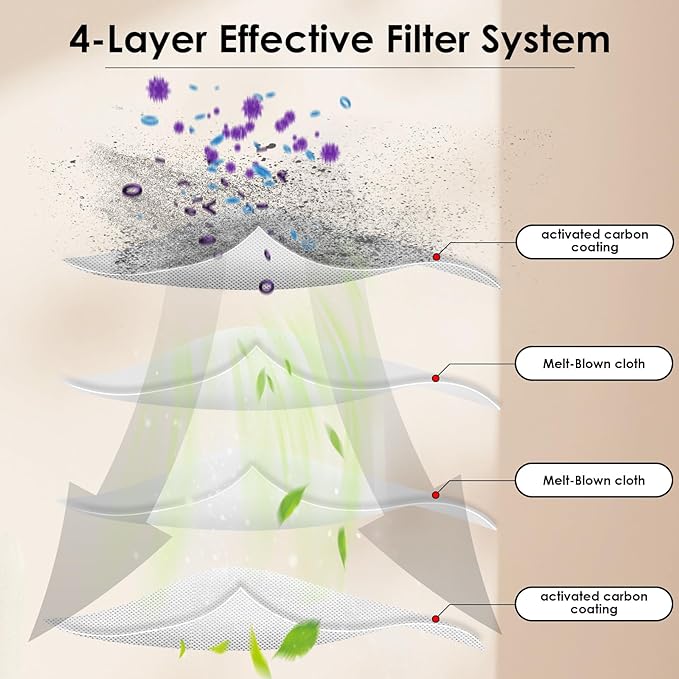 (5 Pieces) HEPA Filters For Dreame L20 Ultra/L30 Ultra Robot Vacuum, Replacement Filter Kit For Enhanced Air Quality And Cleaning Performance.