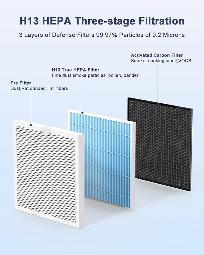 VEWIOR Official Replacement Filter True HEPA Replacement Filter, Compatible VEWIOR A3N Air Purifier, H13 True HEPA Filter for Air Cleaner, Pet Filter 1PCS