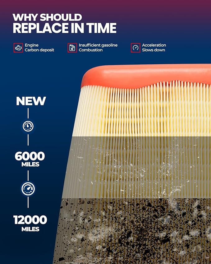 KAX Engine Air Filter, CA12062 Replacement for Chevrolet Corvette 2014 2015 2016 2017 2018 2019, Advanced Air Filter Media, Increased Acceleration
