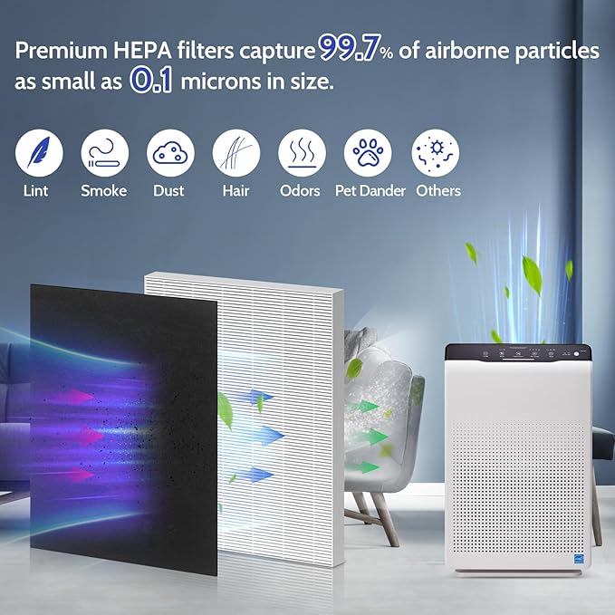115115 HEPA Replacement Filter A for Winix Plasmawave Air Purifier C535 AM90 5300 6300 5300-2 6300-2 9800, 2 True HEPA + 8 Pre-Filters