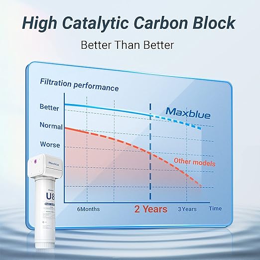 Maxblue U8-ST Under Sink Water Filter, 2 Years High Capacity, Reduces Lead, Chlorine, Heavy Metals, Bad Taste & Odor, Under Sink Water Filtration System, USA Tech