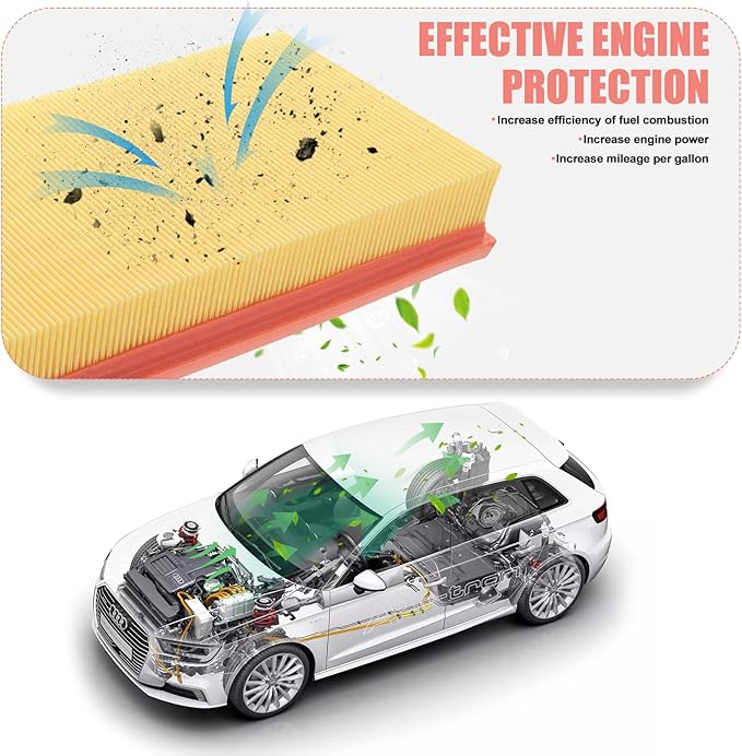Cabin Engine Air Filter for Nissan Maxima (2016-2023),Murano (2015-2024),Pathfinder (2013-2020),Infiniti Qx60 3.5L V6 (2014-2020)